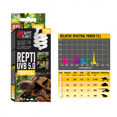 4Länder Zoo - Webshop für Terraristik und Aquaristik | Repti UVB 5.0 Tropical Leuchte